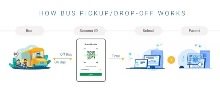 student tracking app how it works